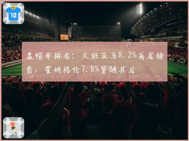 盖帽率排名:文班亚马8.2%高居榜首,霍姆格伦7.8%紧随其后